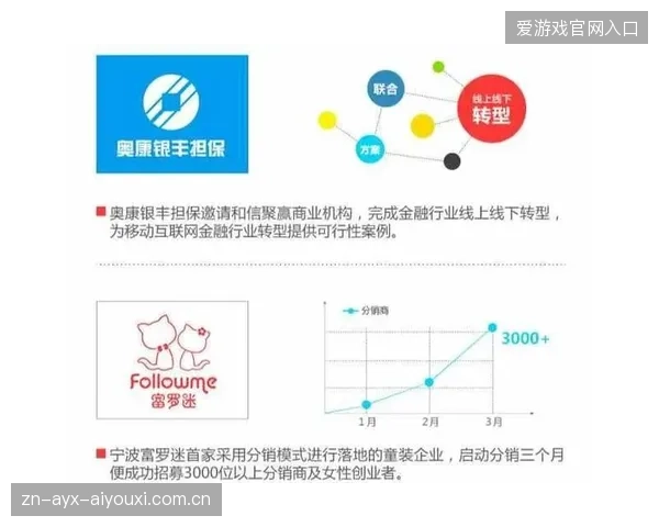 品牌联名带动周边商品销售爆发增长的秘密